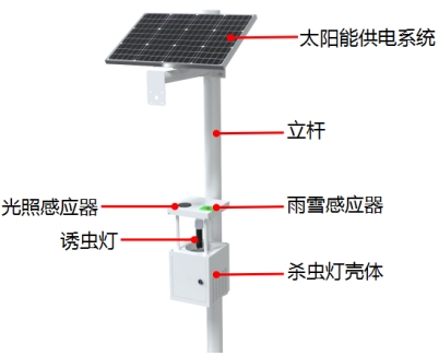 太陽能風(fēng)吸式殺蟲燈產(chǎn)品結(jié)構(gòu)圖